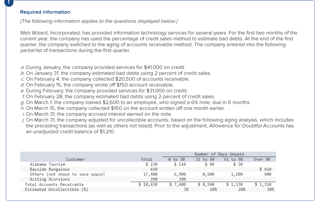 Web Wizard, Incorporated, has provided information technology services for several years. For