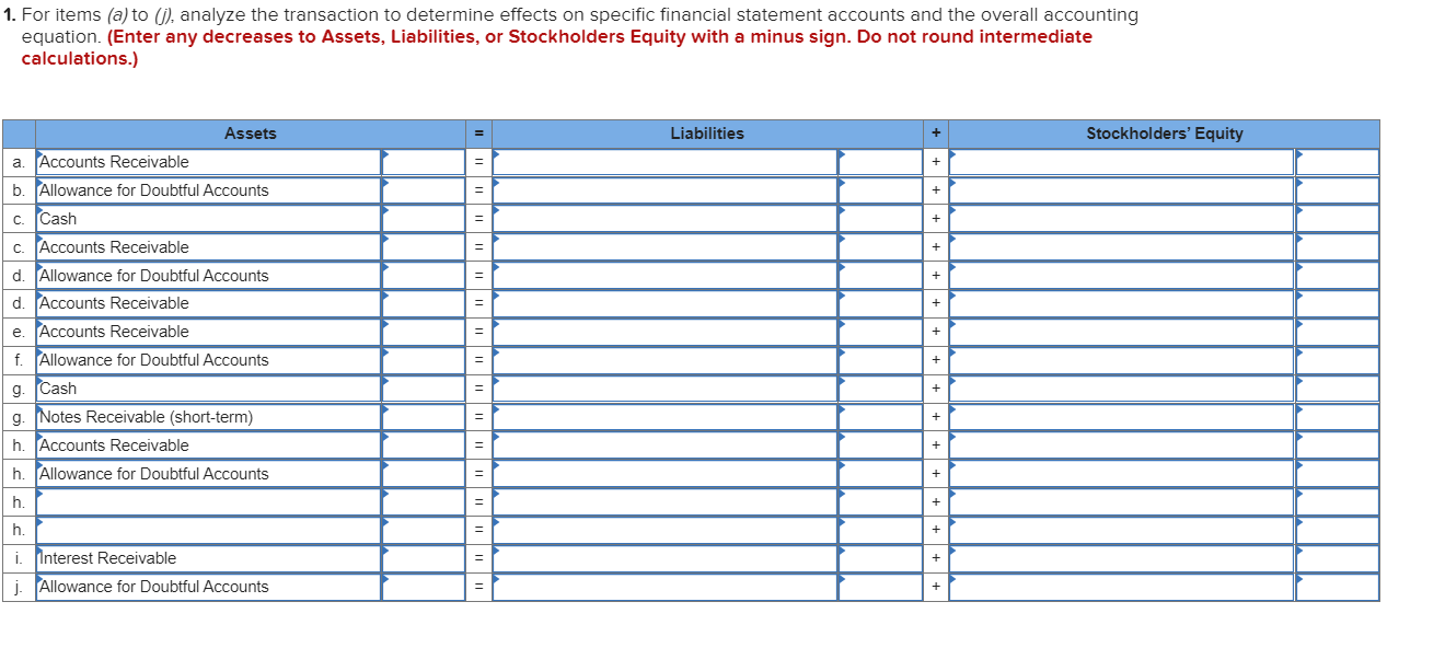 the first two months of the current year, the company has used