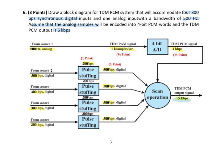 how , can u explain it (3 Points) Draw a block diagram
