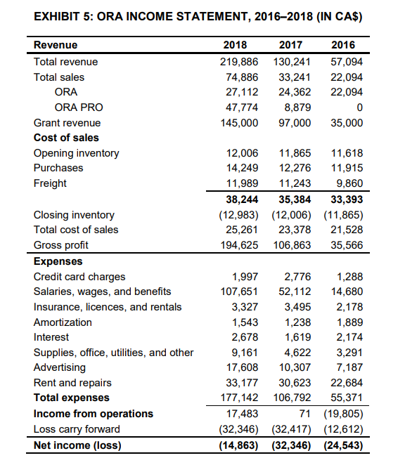 *question: how much ORA needs to earn to increase its revenue and