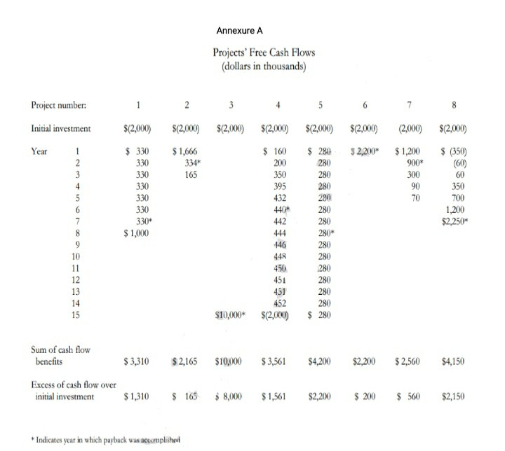 full scan... thanks Mini Project The search for the better capital projects