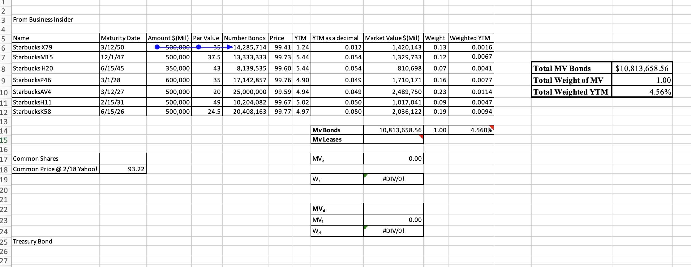  I need help finding finanacial data for Starbucks I am calculating