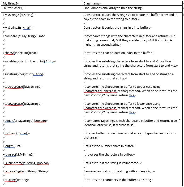 1. Implement your own String2 class named MyString2 as specified in the