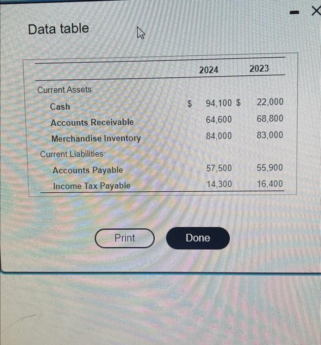 time, beginning with the cash flows from operating activitios (Use a minus