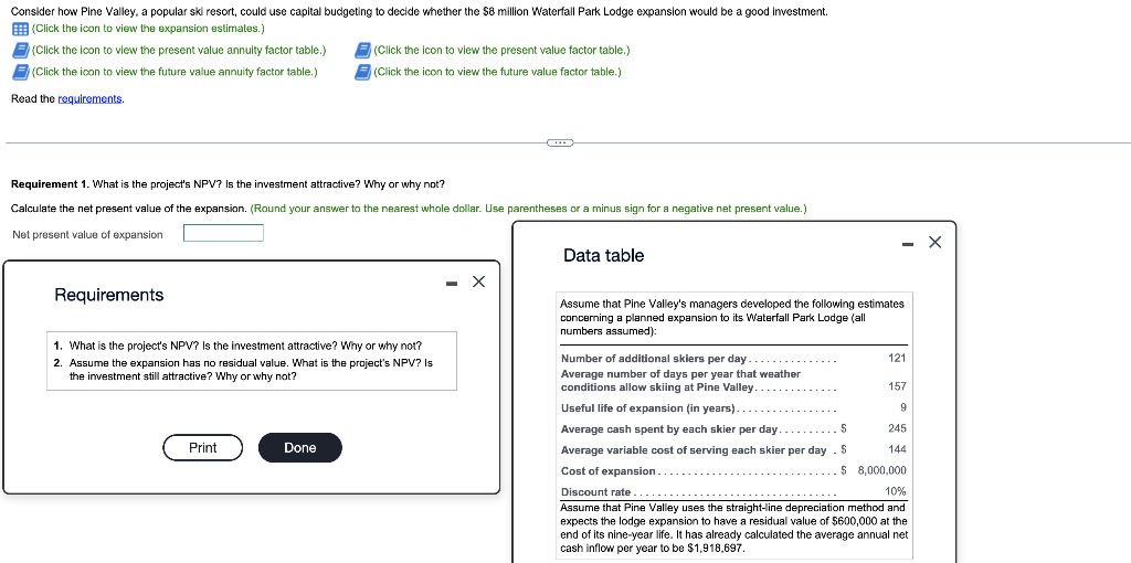 Consider how Pine Valley, a popular ski resort, could use capital