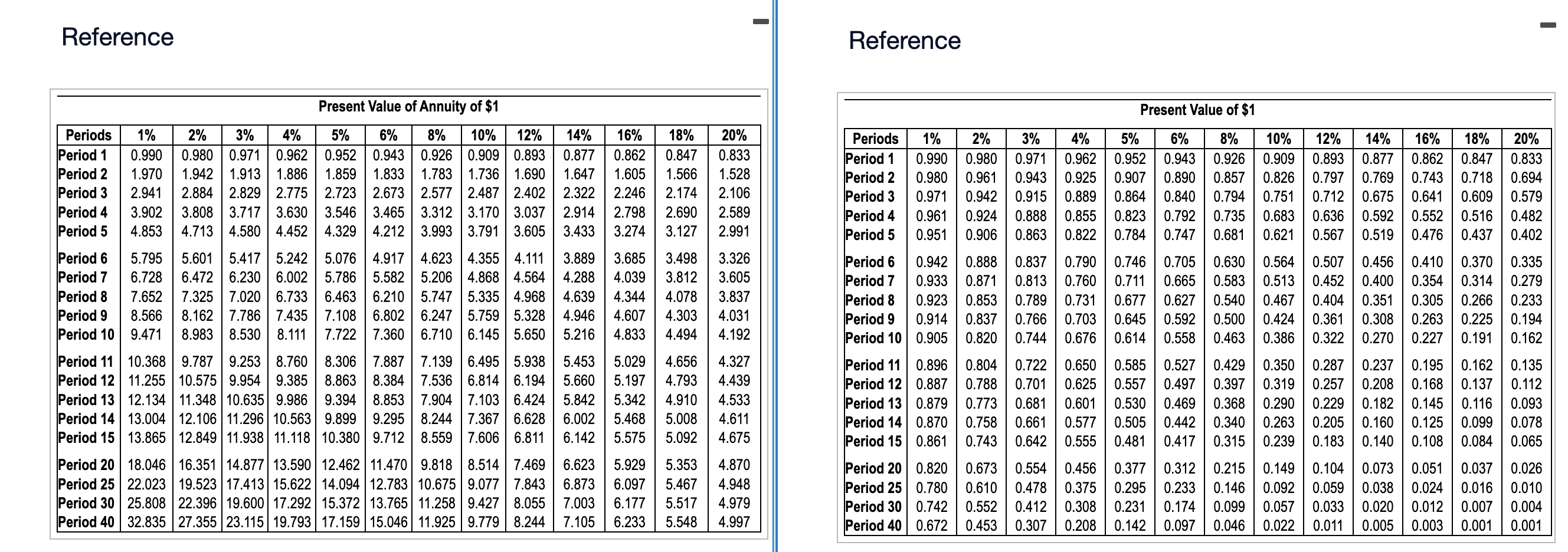 budgeting to decide whether the si million Waterfall Park Lodge expansion would