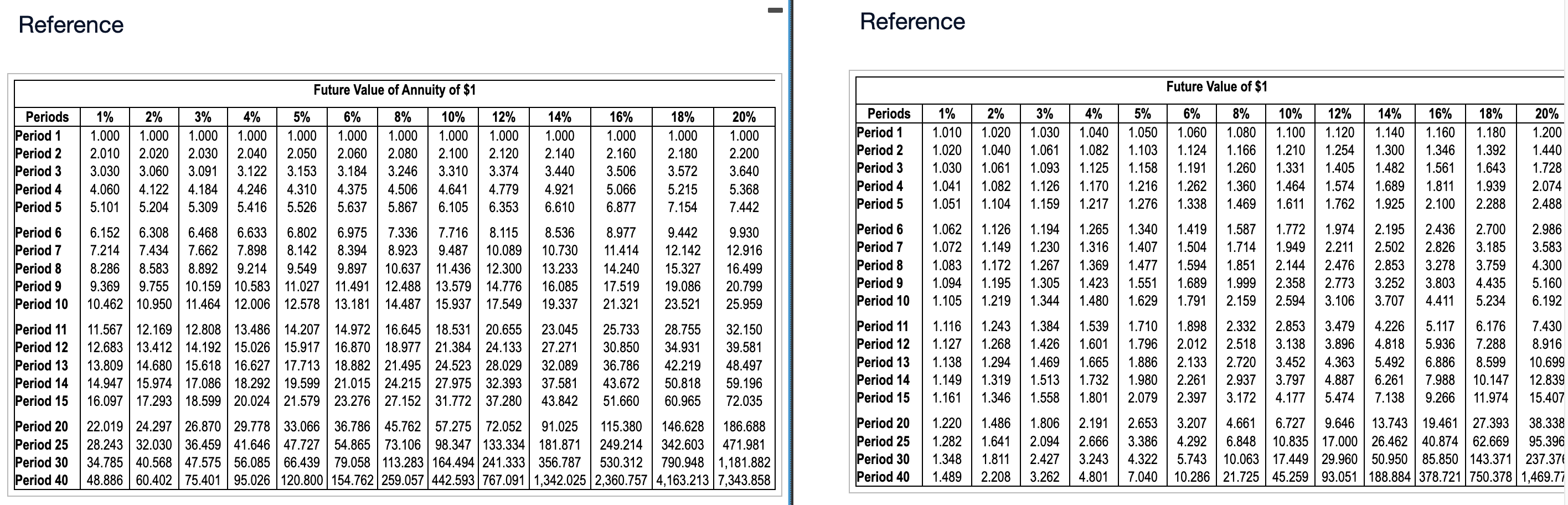 be a good investment. (Click the icon to view the expansion estimates.)