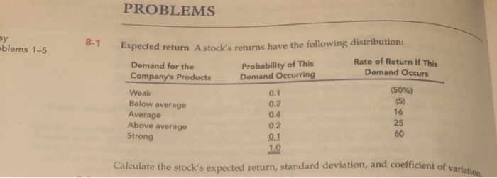  PROBLEMS sy oblems 1-5 8-1 Expected return A stock's returns have