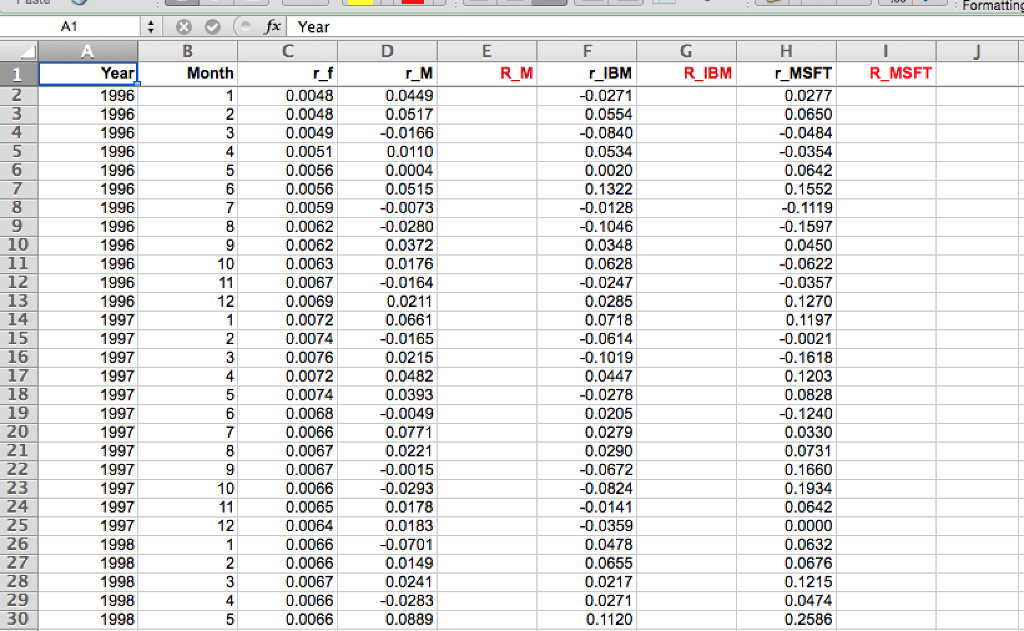 Mi crosoft's alpha, beta, and the fraction of its variance attributed to