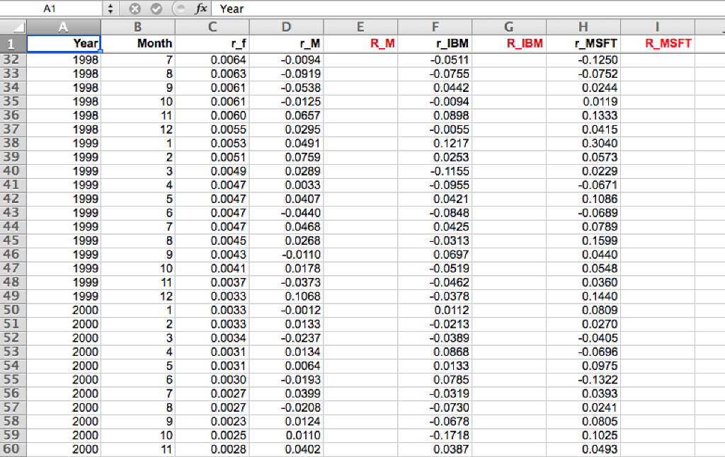 market risk. Data analysis: Using the template "Excel-Index-Model" posted on blackboard, find