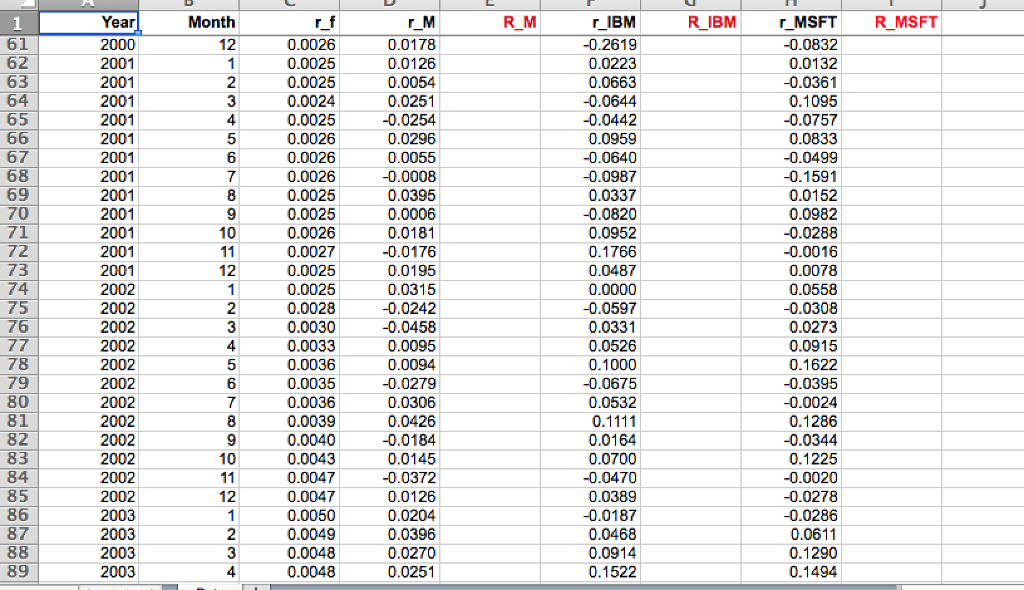 out Mi crosoft's alpha, beta, and the fraction of its variance attributed