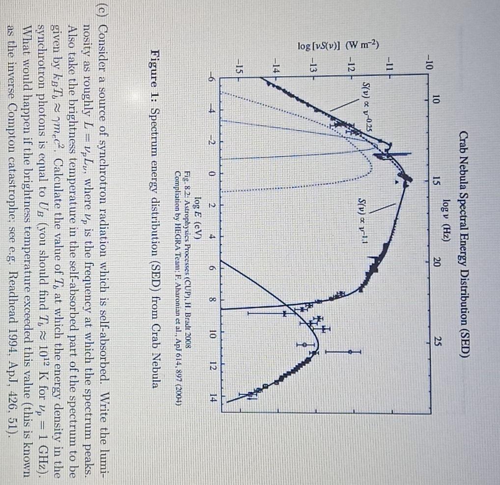 L. Show that the total energy of the system is minimized when