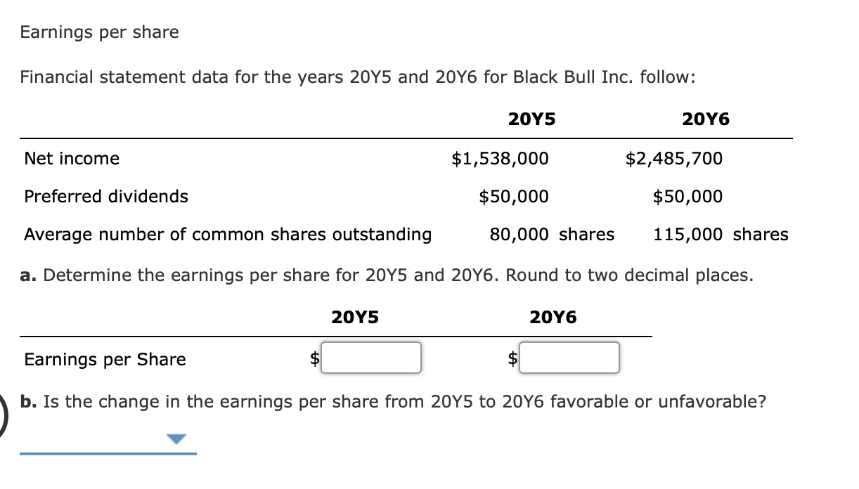 Earnings per share Financial statement data for the years 2015 and