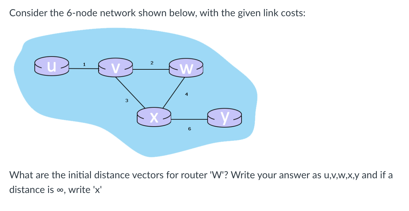  Consider the 6-node network shown below, with the given link costs: