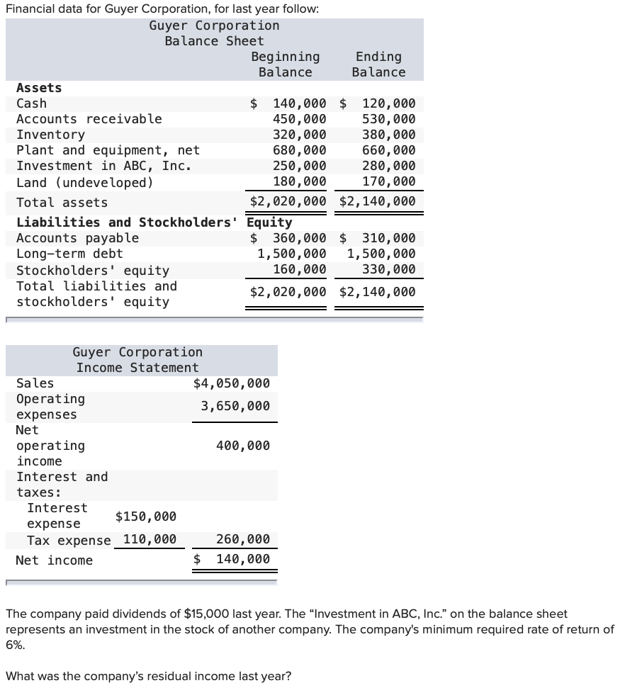 A - $11,6K B - $271,6K C - $301,6K D -
