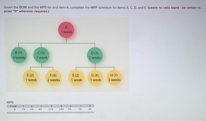 fill out tables A, C, D, and E with the information given