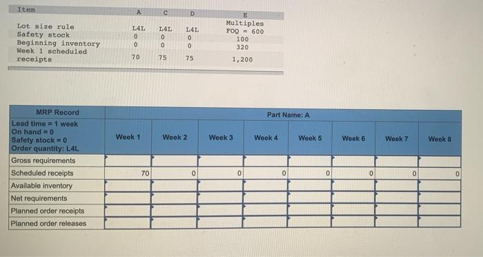 Given the BOM and the MPS for end item A, complete the