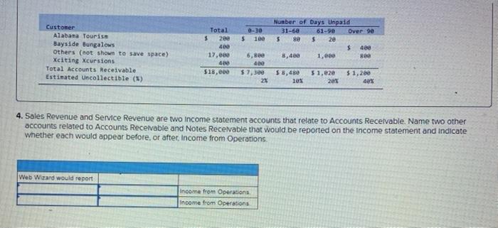 the first two months of the current yearthe company has used the