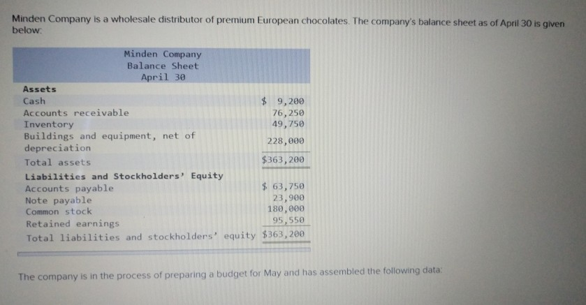 I need help with this multi-step problem. thank you. Minden Company is