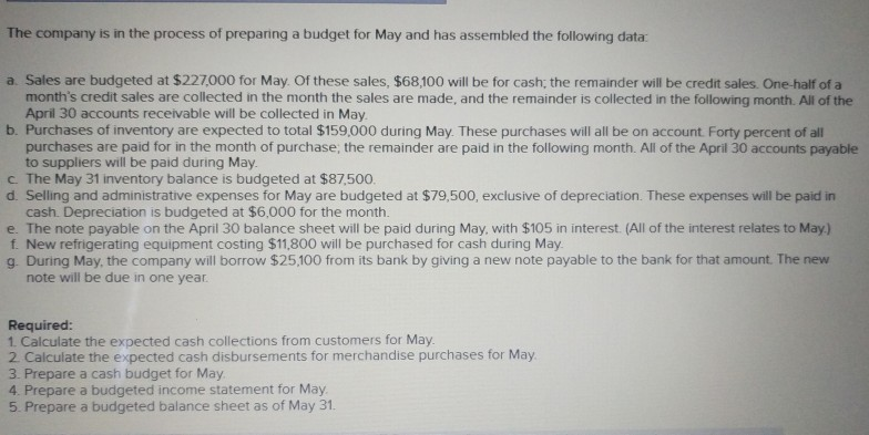 a wholesale distributor of premium European chocolates. The company's balance sheet as