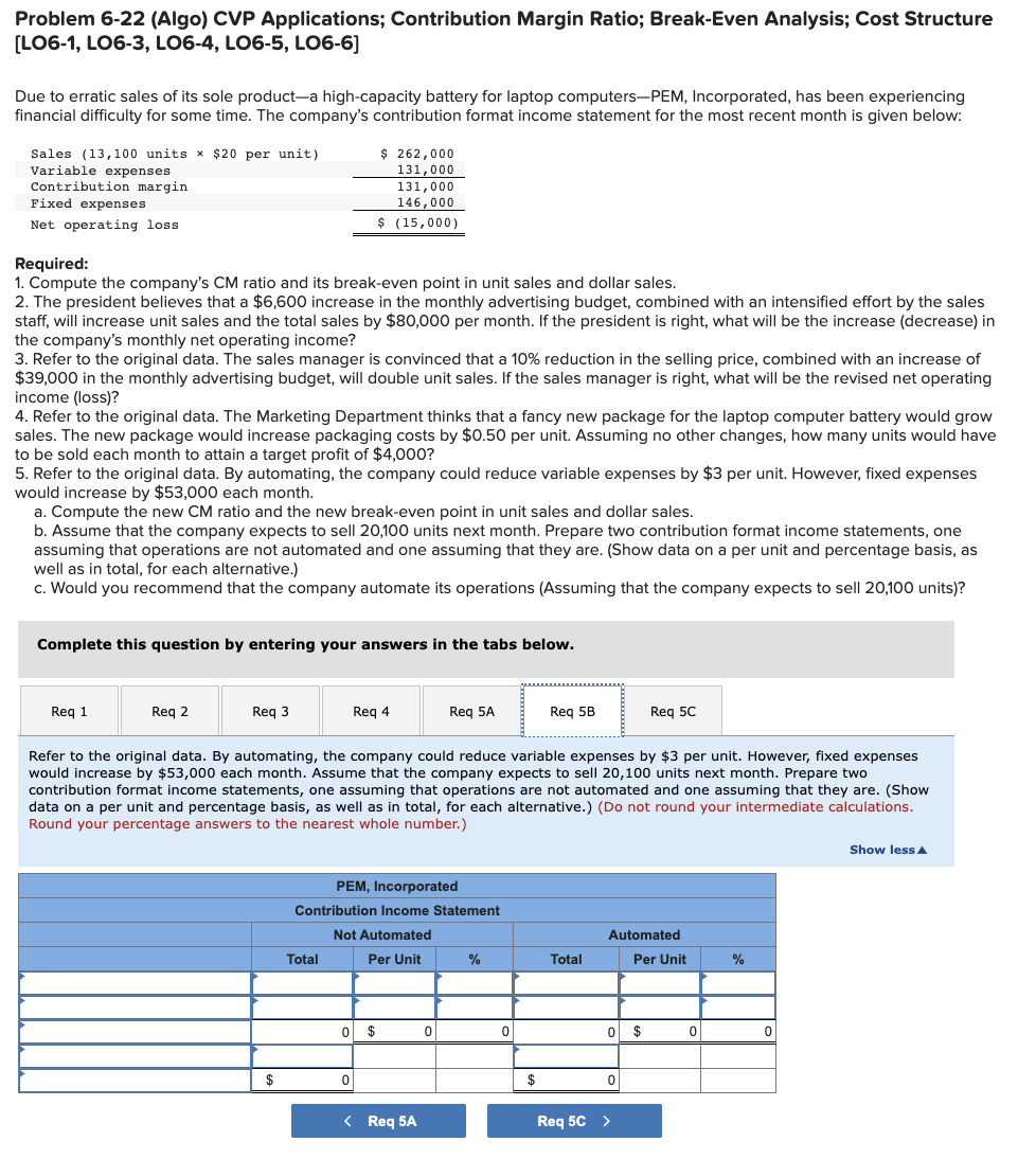 ratio and its break-even point in unit sales and dollar sales. 2.