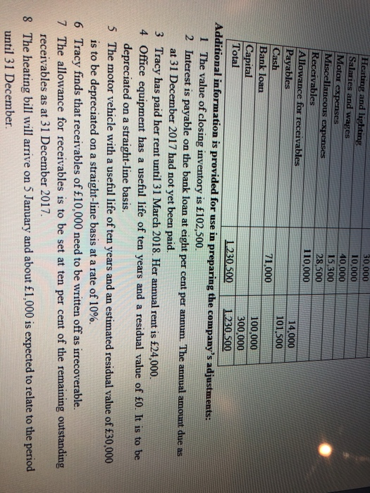 A-Tracy Underhill operates as a sole trader. Below is a trial balance