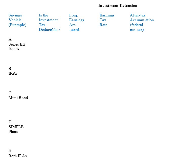  Please fill out the table below entirely. For the after tax