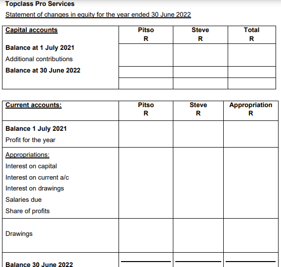 information that follows is relevant to the business activities of the partnership