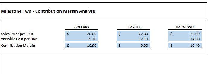 I need help figuring out how the Break Even units. You have