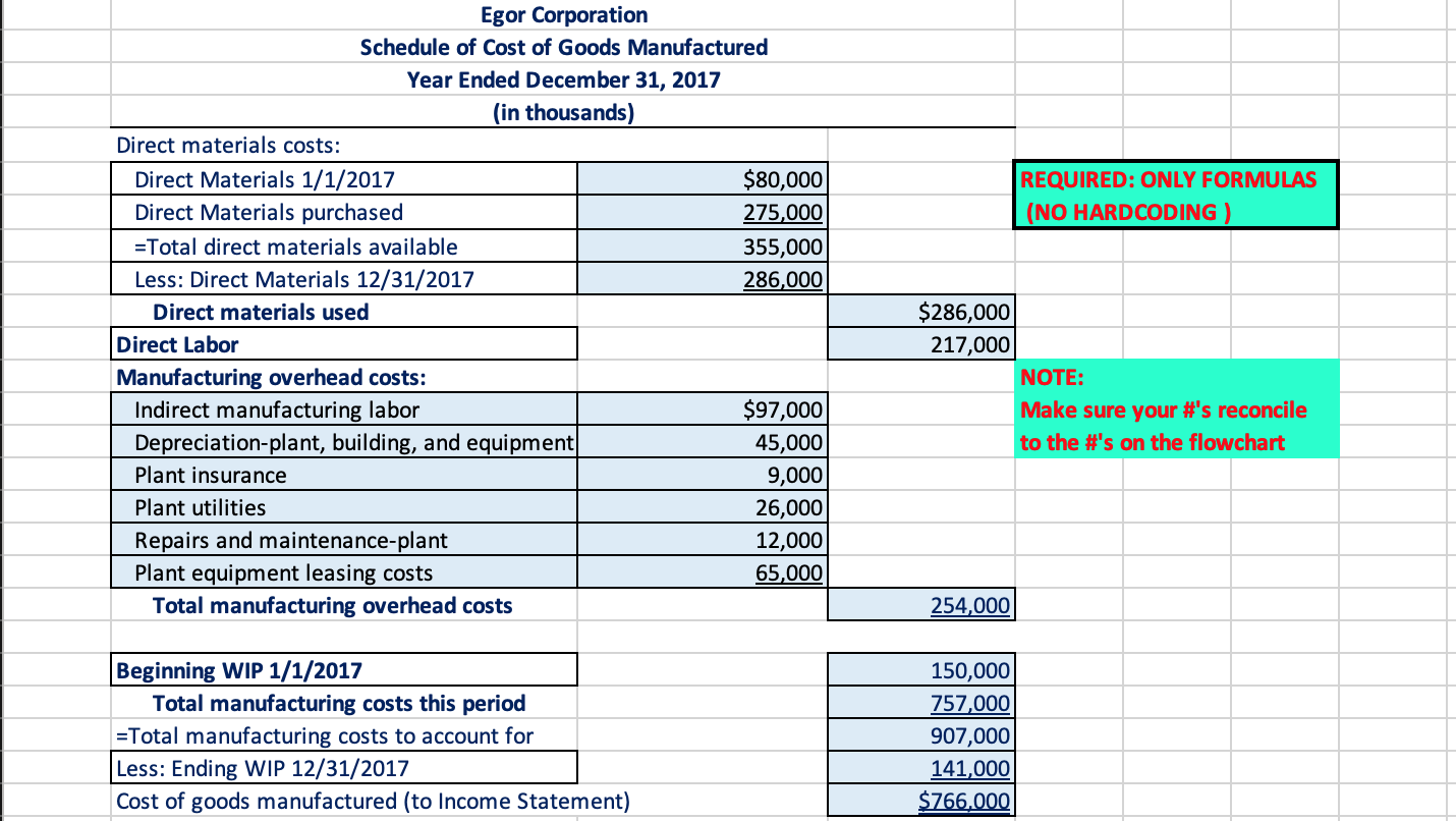 EXCEL Direct materials inventory 80,000 69,000 ASSIGNMENT Work-in-process inventory 150,000 141,0001 Finished-goods