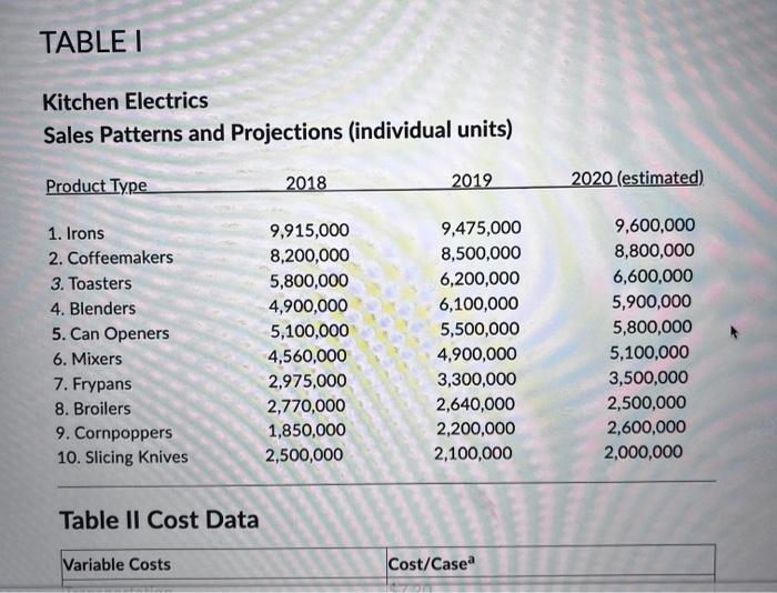 were packaged in one case. For example, six coffeemakers are to be