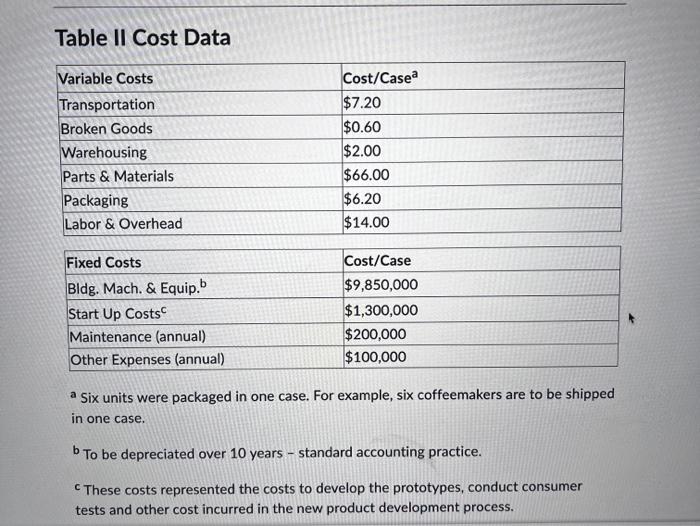 shipped in one case. b To be depreciated over 10 years -