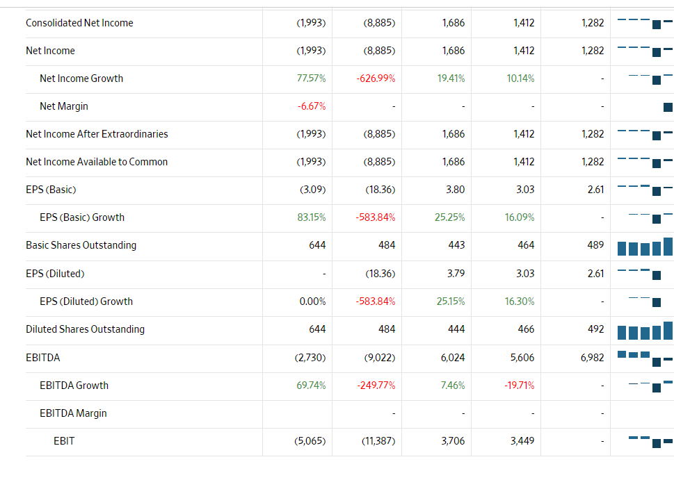 1 Day Range 13.675-14.085 65 Day Avg Vol 36,254,470 52 Week Range