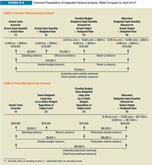 Independently. Data refer to operations for April 2014. For each situation, assume