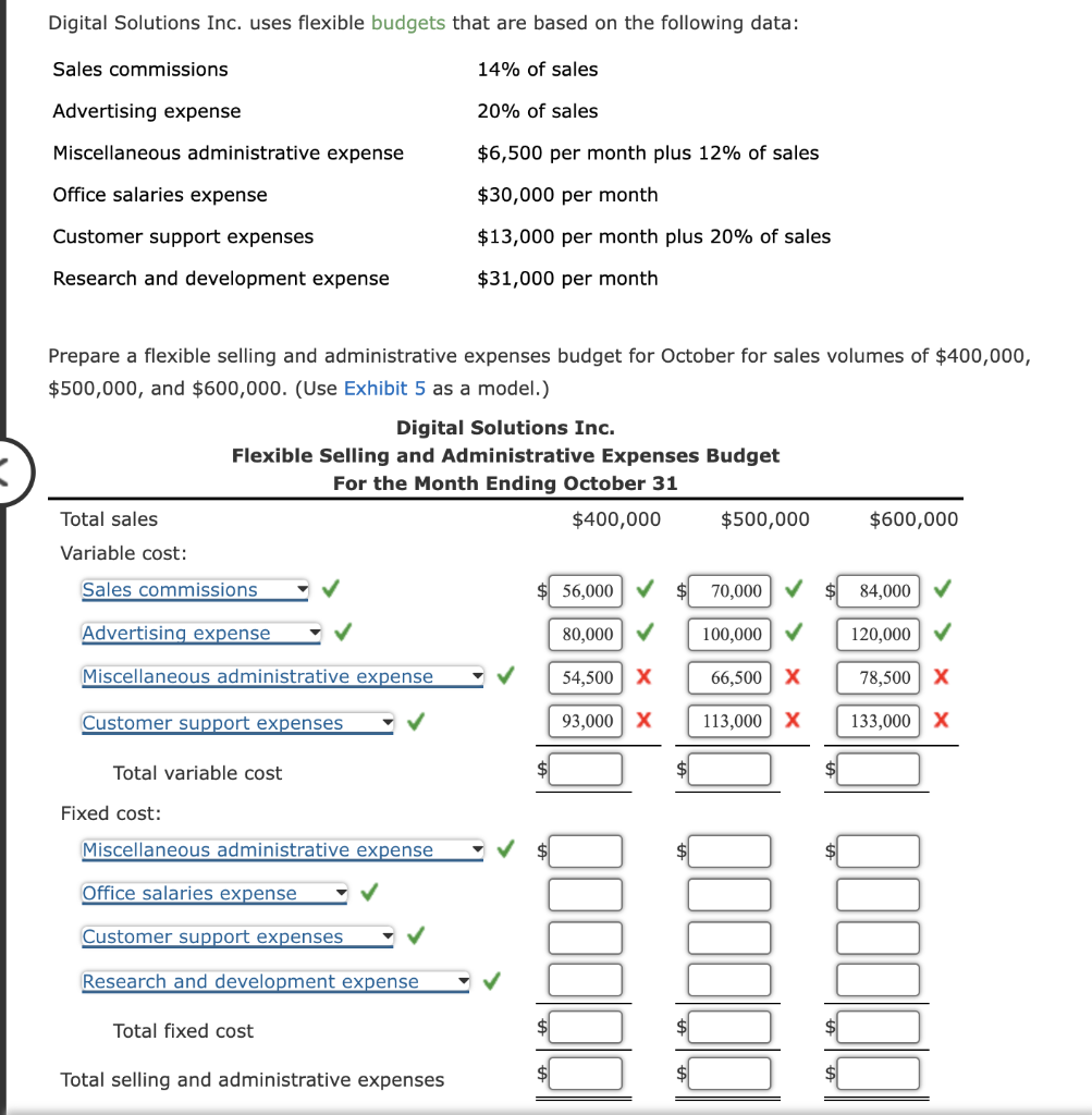 Digital Solutions Inc. uses flexible budgets that are based on the