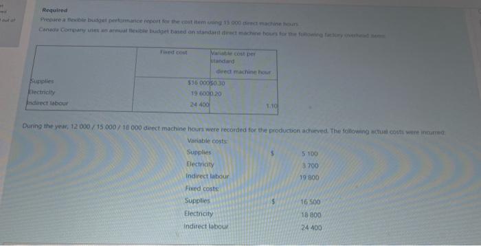  Required Predarea de buget performance report for the cost mang 13