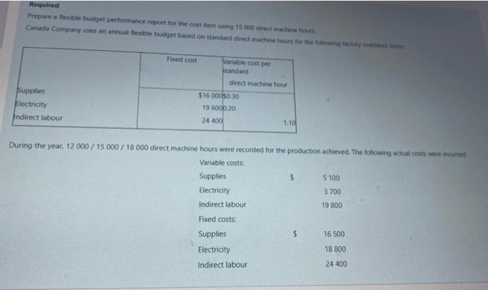 000 machine Canada Company namesible based on standard machine hours for the