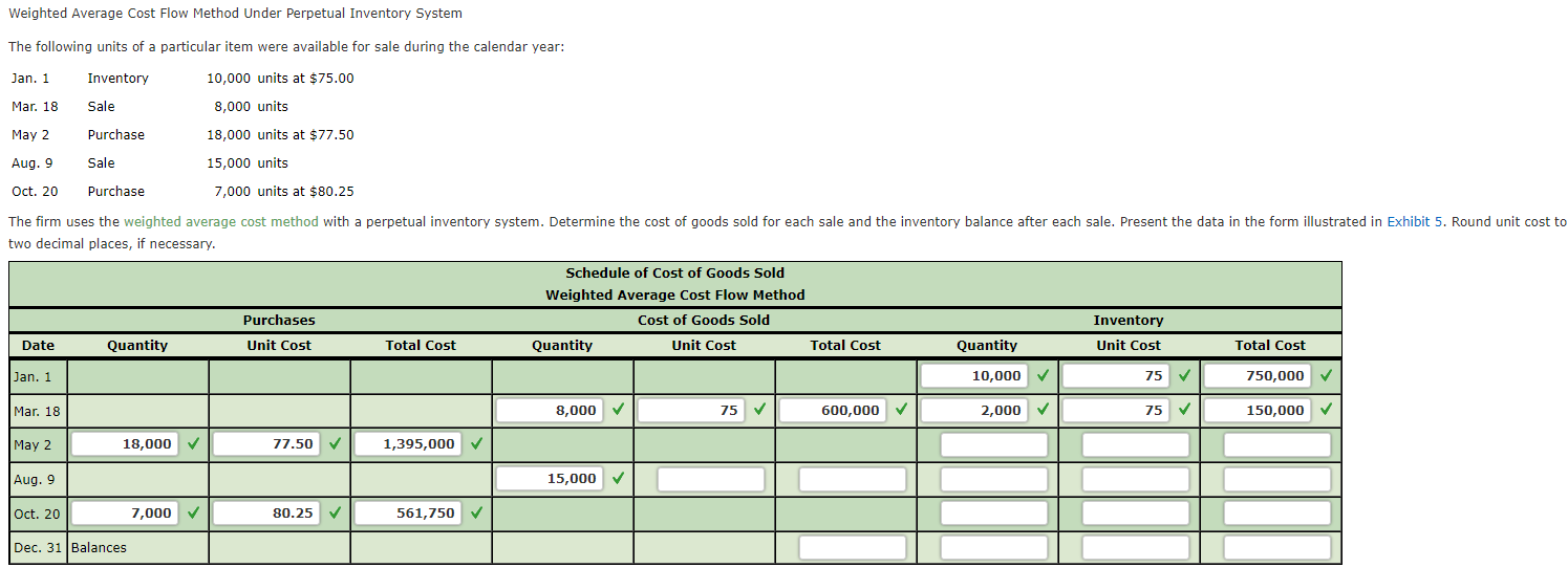  Weighted Average Cost Flow Method Under Perpetual Inventory System The following
