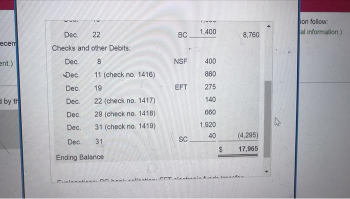 EFT payment Date Accounts and Explanation Debit Credit Dec. 31 Journalize the