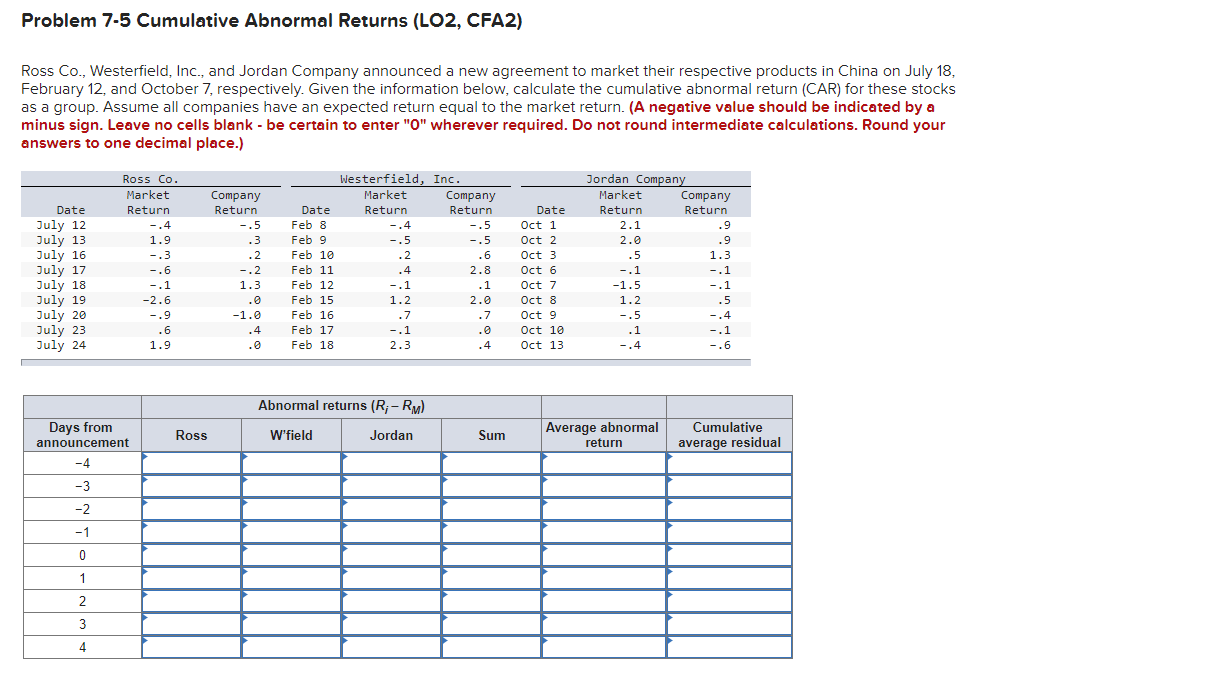 Problem 7-5 Cumulative Abnormal Returns (LO2, CFA2) Ross Co., Westerfield, Inc.,