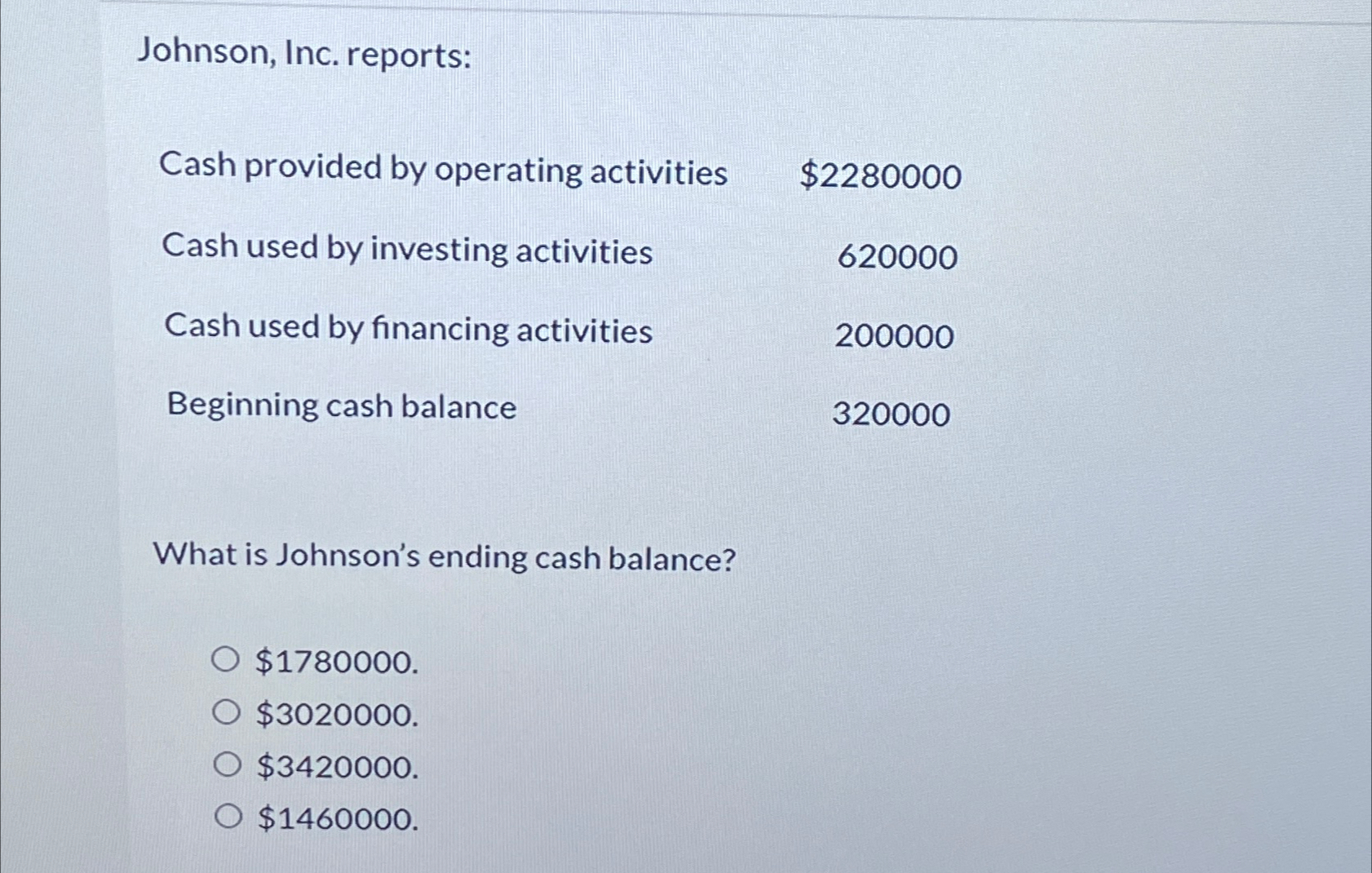  Johnson, Inc. reports: Cash provided by operating activities $2280000 Cash used