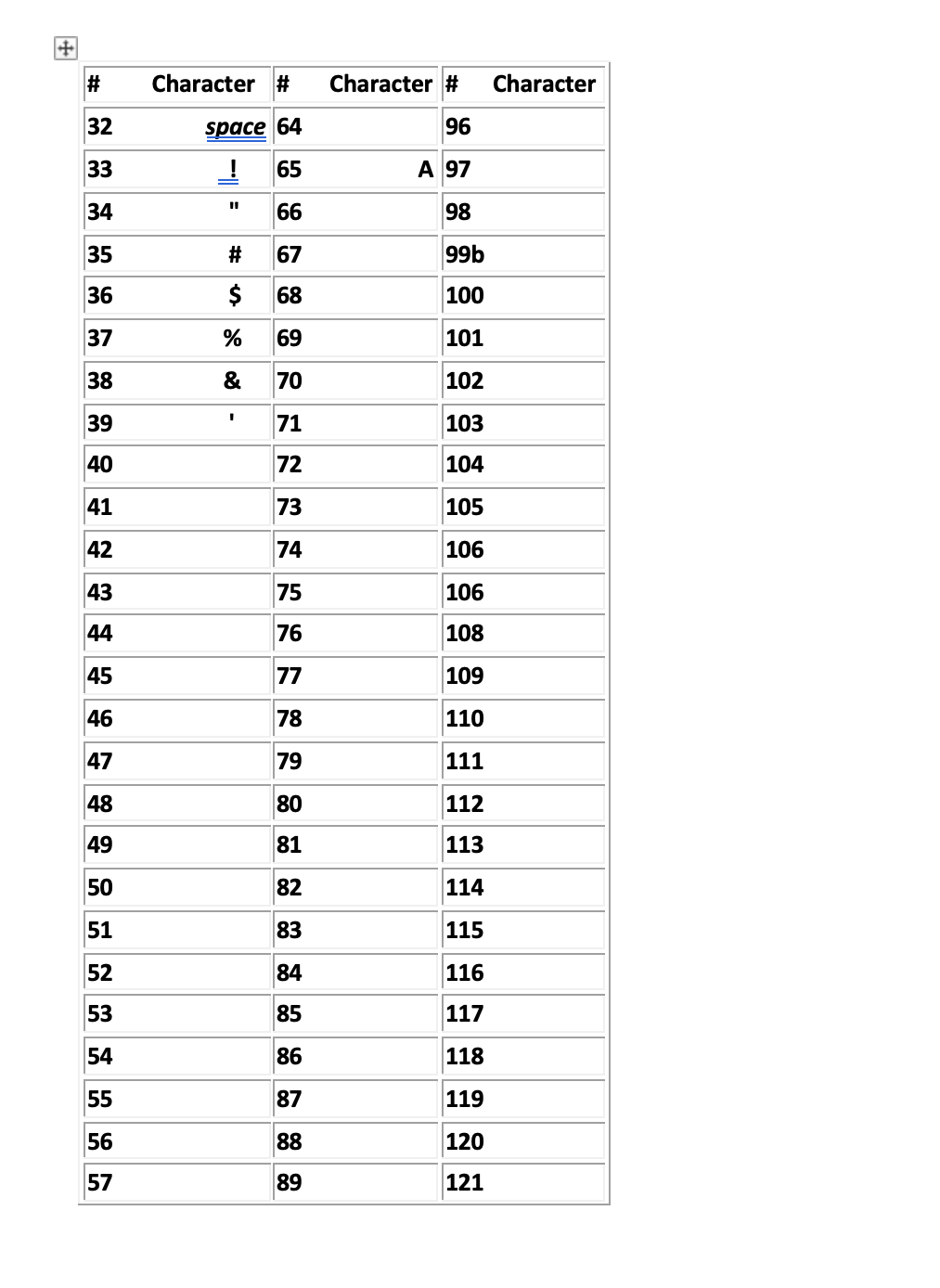 - Coding Lab (3 parts) PART 1 ANSI (American National Standards Institute)