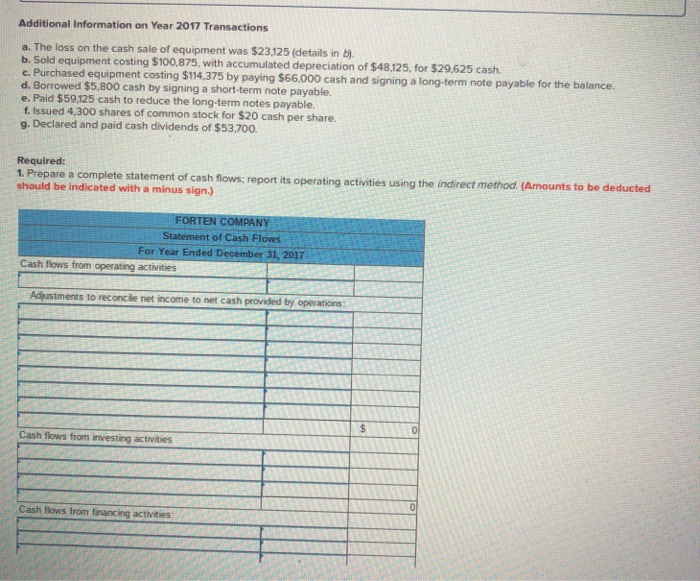 cash sale of equipment was $23.125 (details in b). b. Sold equipment