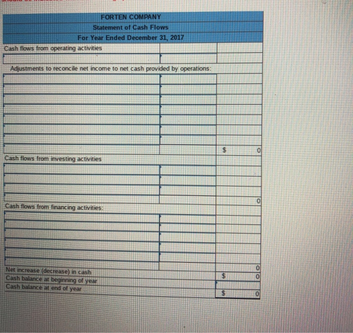 costing $100,875, with accumulated depreciation of $48,125, for $29,625 cash. c. Purchased