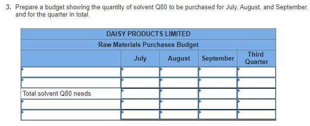 what you did, how you got the name of each cell, etc.