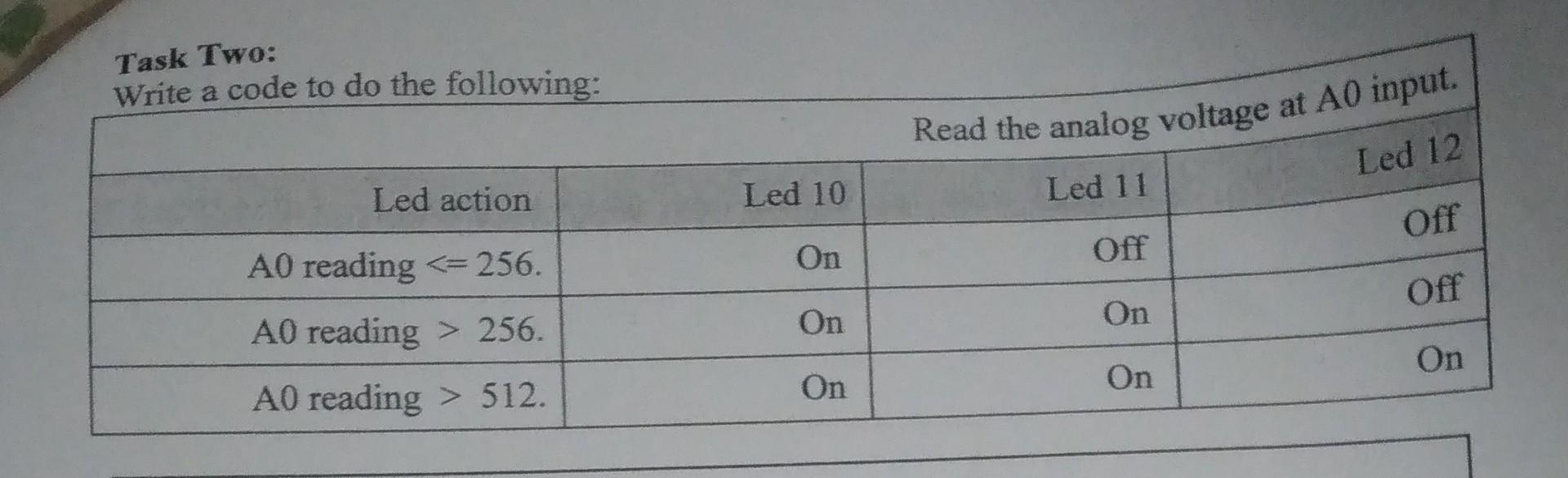  Task Two: Write a code to do the following