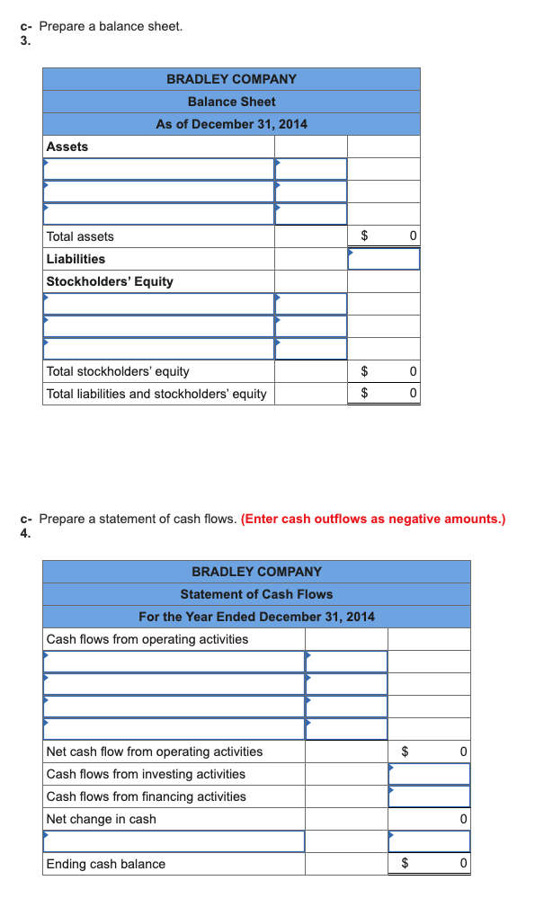 2014, the company experienced the following events: 1. Purchased inventory that cost