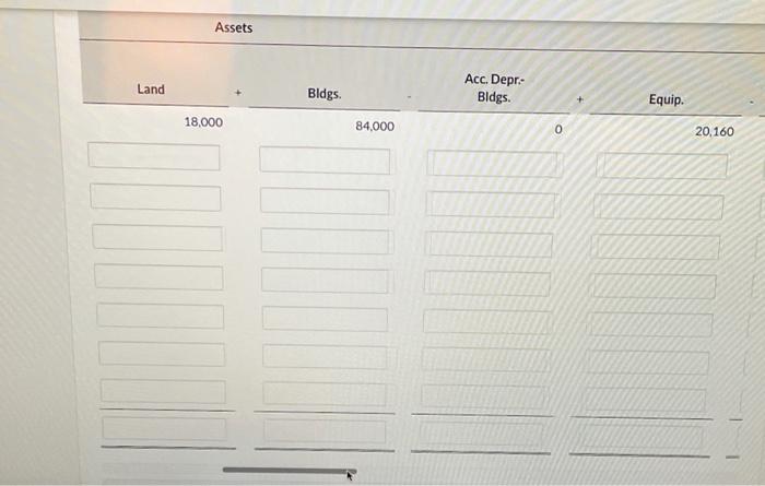May transactions resulted in a tabular summary, with May 31 unadjusted balances