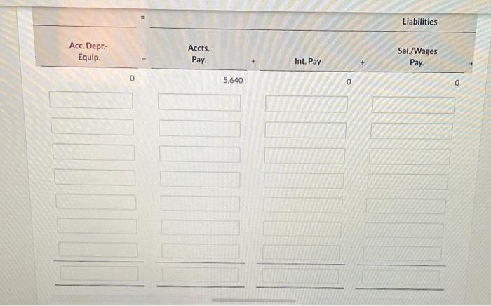 shown below in the first row. The $10,800 in the revenue column