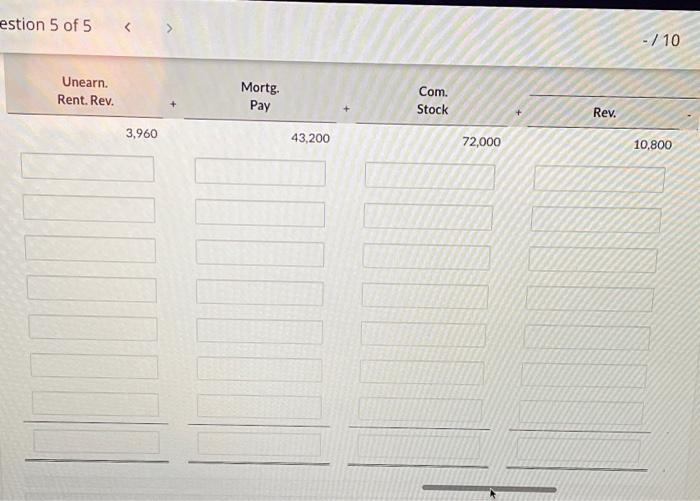 resulted from Rent Revenue. The $5,160 in the expense column includes Salaries